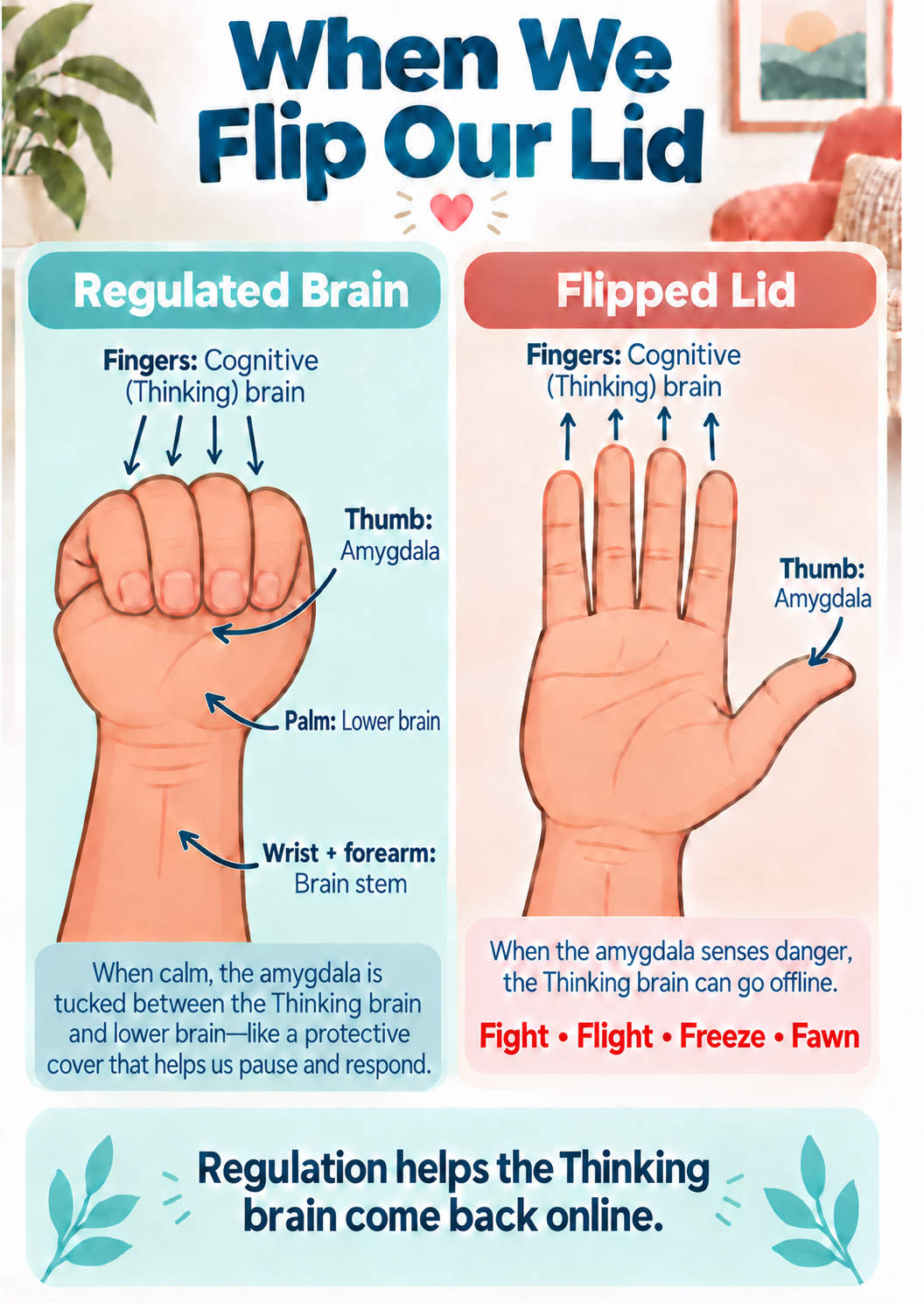 "When We Flip Our Lid" Infographic that explains the difference between a calm, regulated brain versus a flipped or emotionally overwhelmed brain